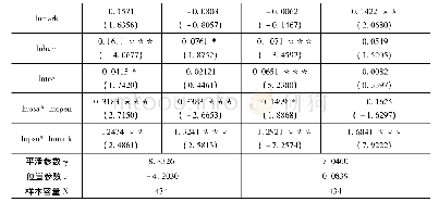 《表4 参数估计结果：生产性服务业空间集聚对产业结构升级影响的非线性特征——基于中国省级面板数据的实证研究》