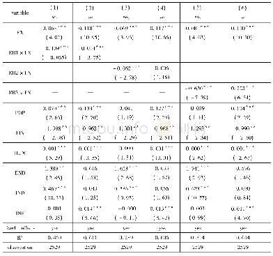 《表4 影响渠道检验：出口扩张、环境规制与能源效率——来自中国城市层面的经验证据》