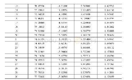 《表4 VECM模型lnGDP＿SA方差分解输出结果》