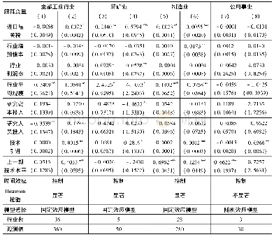 表1 基本估计结果：贸易自由化与中国工业行业技术升级