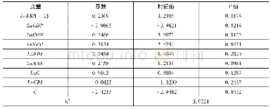 《表3 回归模拟结果表：环境规制对制造业结构升级的影响研究——基于路径分析与面板数据模型检验》