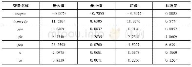 《表3 变量的描述性统计：“一带一路”倡议对我国沿线地区开放型经济发展水平的影响效应评估——基于“准自然实验”分析》