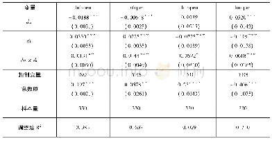 《表1 0“一带一路”倡议效应在经济开放度异质性条件下的回归结果》