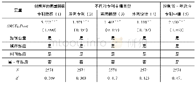 表7 稳健性检验2：智慧城市技术创新效应研究——基于中国282个地级城市面板数据的实证分析