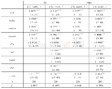 表4 回归估计结果：西部地区经济增长影响因素分析及其高质量发展的路径选择