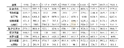 表4 2007年至2016年中国和“一带一路”中东欧国家的高质量期刊论文数