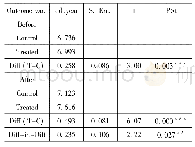 《表3 DID模型回归结果》