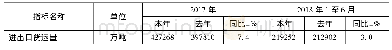 《表1 2017-2018上半年进出口货运量与运输方式》