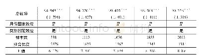 《表4 稳健回归结果———改变时间窗口(一)》