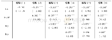 《表2“一带一路”沿线国家城市化进程对绿色全要素生产率影响的基准回归》