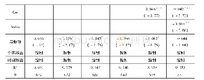 《表2“一带一路”沿线国家城市化进程对绿色全要素生产率影响的基准回归》