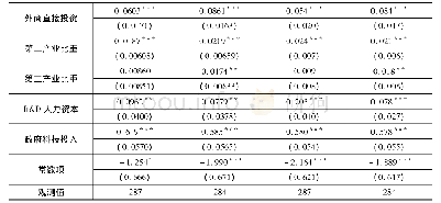 表6 稳健性检验回归结果
