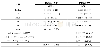 《表6 固定效应与门限模型估计结果》