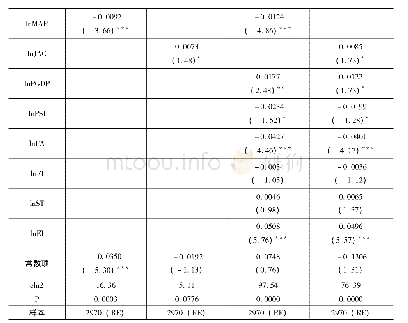 表3 财政分权、产业集聚与中国绿色经济效率的影响因素实证结果