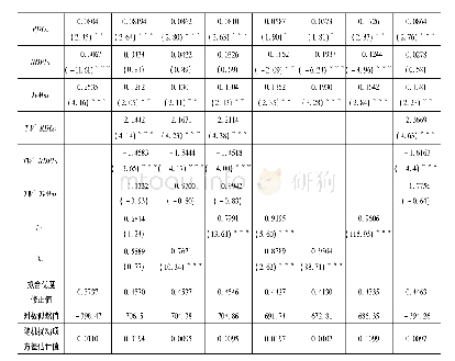 《表2 混合效应下模型估计结果及统计性质》