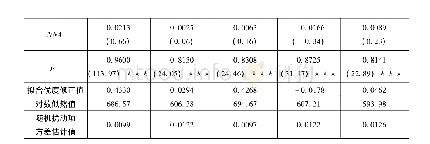 表3 国家级新区对全要素生产率变迁影响效应评估模型估计结果及统计性质