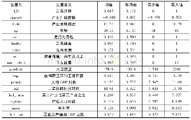 《表1 描述性统计：微观视角下的产业升级与劳动力迁移——兼论转型期的劳动力迁移特征》