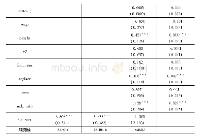 表2 基准回归：微观视角下的产业升级与劳动力迁移——兼论转型期的劳动力迁移特征