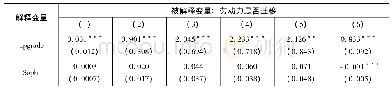 表3 稳健性检验：微观视角下的产业升级与劳动力迁移——兼论转型期的劳动力迁移特征