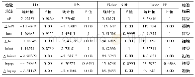 表3 西部省份面板数据单位根检验结果