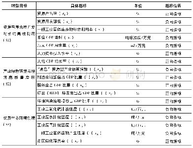 《表3 用于评价中国资源型城市绿色转型目标实现程度的指标体系》