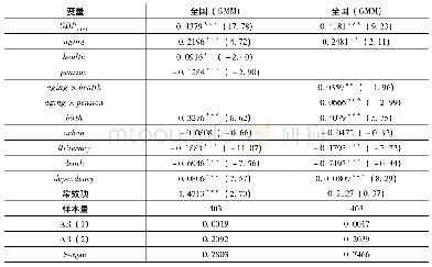 表7 全国系统GMM回归结果