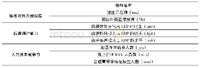 表2 粤港澳大湾区经济效率空间溢出影响因素指标体系