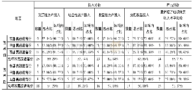 《表8 投影分析表：基于DEA模型的农村集体资产产权制度改革试点绩效研究》