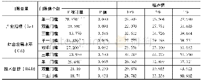 《表4 门限效应检验：制造业与服务业协调发展对制造业升级的影响——基于门限回归模型的分析》