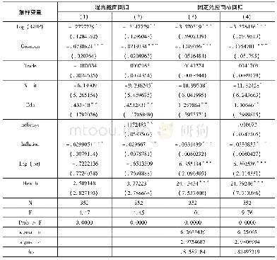 表2 休假集中度对人均GDP增长率的基准回归分析