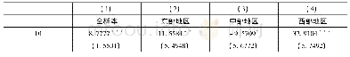 表3 数字金融与经济增长质量:基准模型