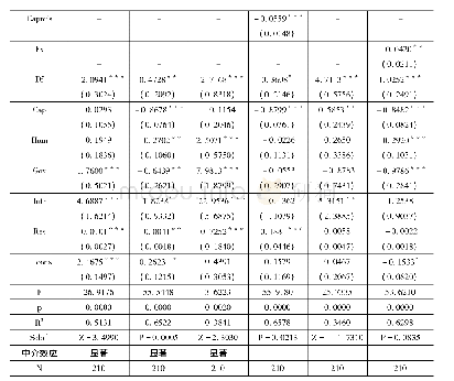 表6 城乡协调、资本配置与金融风险中介效应检验结果