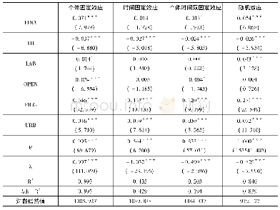 表4 基于SAC模型的固定与随机效应估计结果