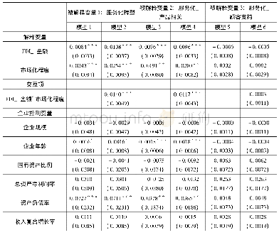 表3 FDI与制造业服务化＿市场化程度