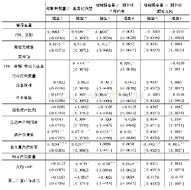 表4 FDI与制造业服务化＿劳动力成本