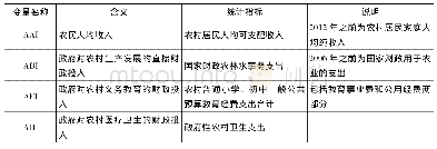 表1 变量设定与统计指标