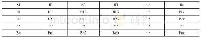 表3 因素间成判断对比的矩阵示意表