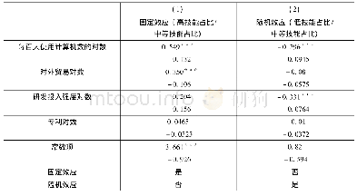 《表4 固定效应、随机效应回归结果》