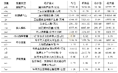 《表1 描述性统计结果：人口老龄化、人力资本积累与经济高质量发展》