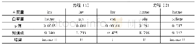 《表7 U检验结果(联立方程)》