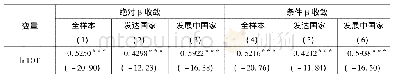 表3 农产品贸易条件的β收敛检验结果(1996-2017年)