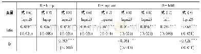 表6 中介效应模型的回归结果