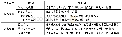 表1 农业类上市公司研发效率投入-产出变量说明