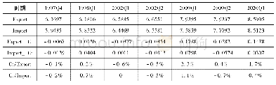 表3 部分季度周期性趋势及其占比