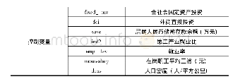 表2 转速指数实验结果：政府主导区域一体化的经济增长差异分析——基于工业水平视角的PSM-DID实证研究