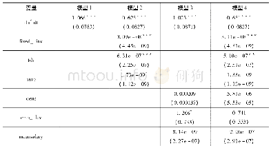 《表4 区域一体化政策实施的直接效应回归》