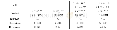 表4 区域一体化政策实施的直接效应回归