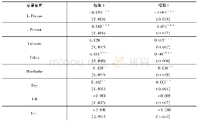 表6 门槛效应模型与固定效应模型比较