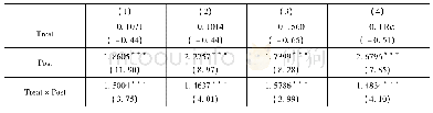 《表5 混合所有制改革影响国有企业创新行为的PSM-DID回归结果》