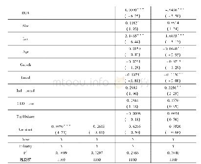 表5 混合所有制改革影响国有企业创新行为的PSM-DID回归结果